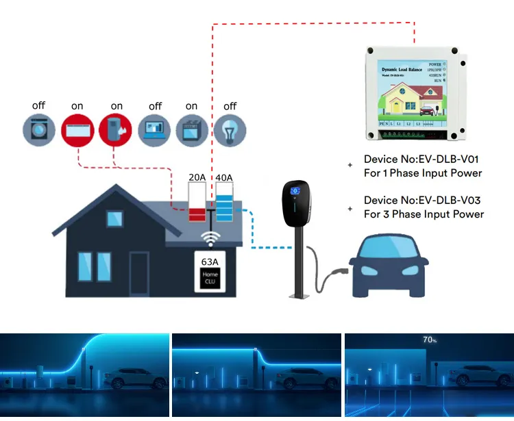 OEM Smart EV Charger with RFID Card/WiFi/APP/Ocpp for Home and Commercial Use