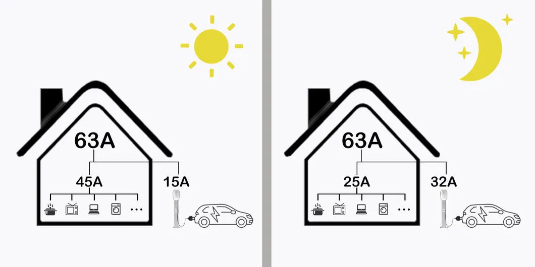 Type2 Plug Home Using EV AC Normal Charger