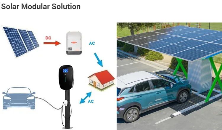 High Quality Fast Home Ocpp Type 2 Charger EV Charging Station with CE