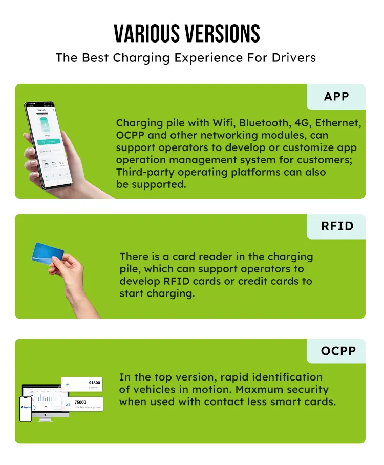 GB/T 60kw 7in Screen RFID Scan Code DC EV Charger