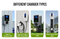 22 Kw 11kw Wallbox AC EV Charger Station Piles Commercial Use