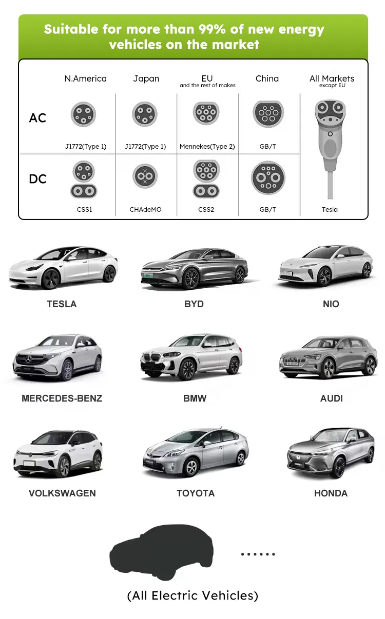 30kw DC EV Charging Pile Station Ocpp EV Car DC Fast Charger Gbt CCS2 Single Gun