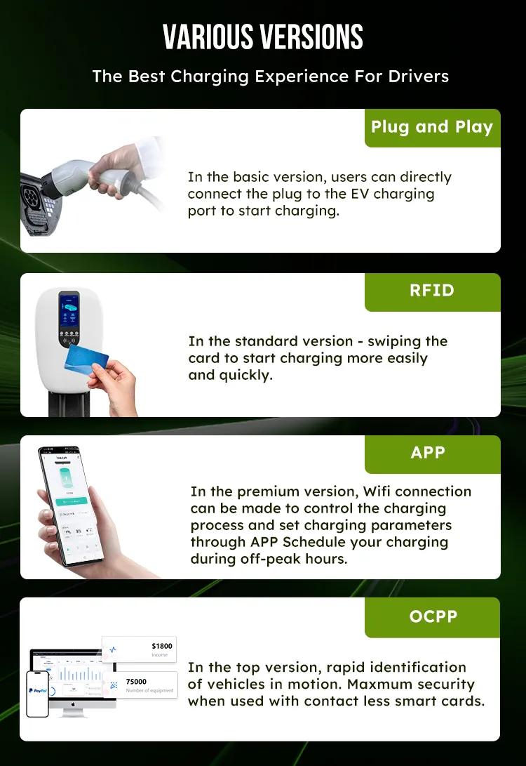 Ocpp EV Fast Charger Type2 Wallbox EV Charging Station
