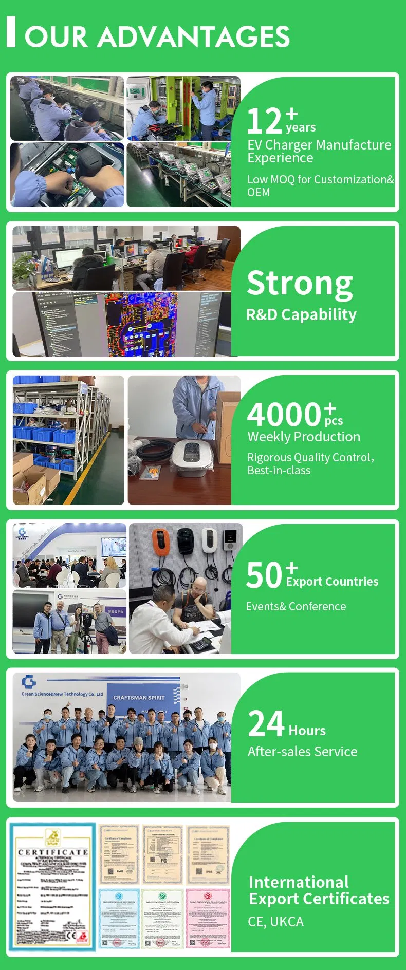 CE RoHS Passed 7kw 11kw 22kw Ocpp APP Control EV AC Charger