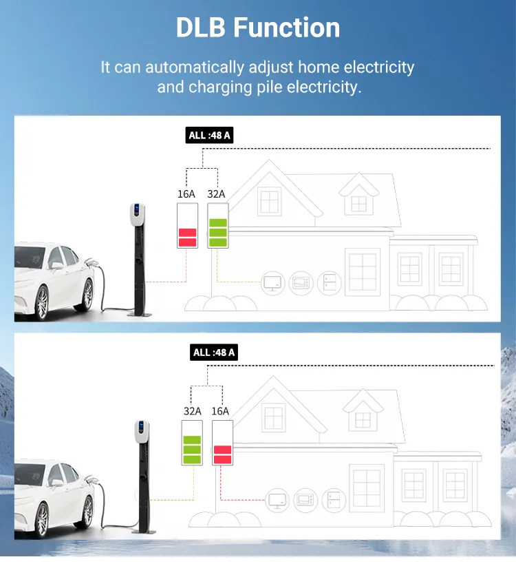 Fast Delivery EV Charger Charging Station Wallbox 7kw 11kw 22kw Type2 Ocpp1.6