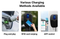22kw Commerical Home EV Charger Charge Point for EV Cars Ocpp2.0 Charger APP