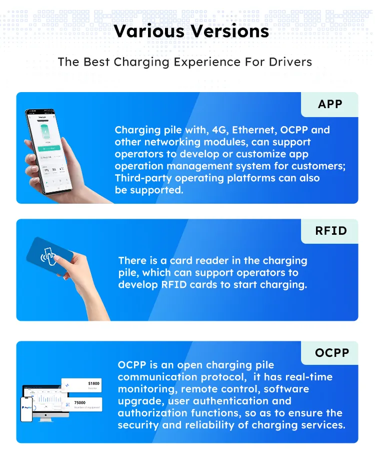 EV Fast DC Charging Station Charger Ocpp Commercial Use APP RFID Card