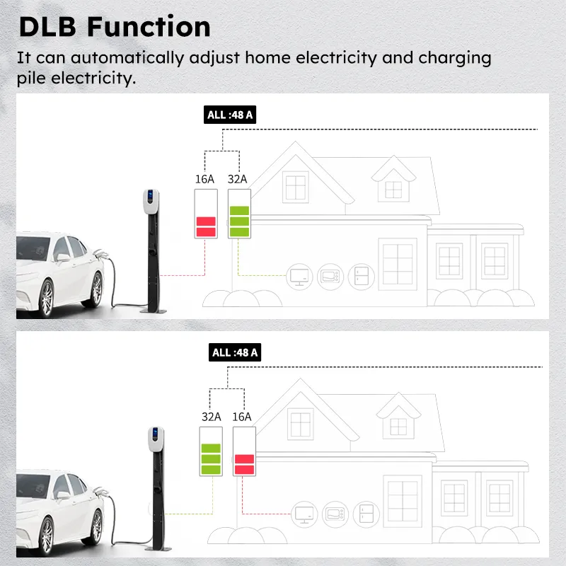 Type 2 11kw EV Charging Station with WiFi/Bluetooth/APP/RFID Card