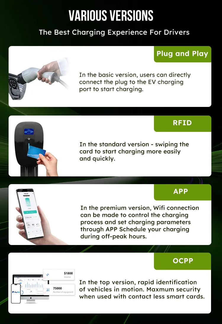SAE J1772 Level 2 Smart Home EV Charging Station with WiFi/APP/RFID Card