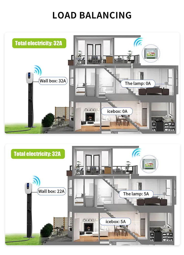 Green Science Smart Home EV Car Charger with APP/RFID Card/WiFi/Bluetooth