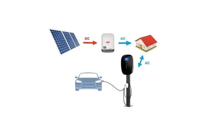 FCC ETL Passed RFID Card WiFi 4G APP Control Single Phase 110V 220V 32A/40A/48A Level 2 AC EV Charger Wallbox with J1772 Type1 Plug