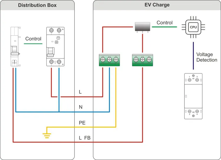 Smart APP Control Commercial EV Charger WiFi 4G Type 1 48A EV Charger Wallbox with ETL Test Report
